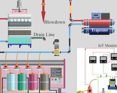 Geopure Aqua Technologies Embraces the Power of IoT for Smarter Water Treatment