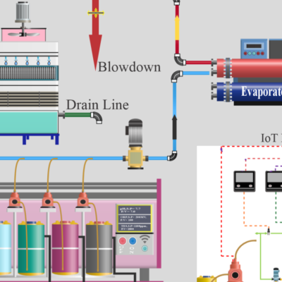 Geopure Aqua Technologies Embraces the Power of IoT for Smarter Water Treatment
